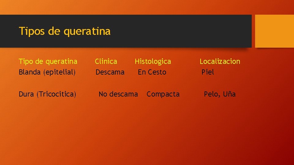 Tipos de queratina Tipo de queratina Blanda (epitelial) Dura (Tricocitica) Clinica Descama Histologica En