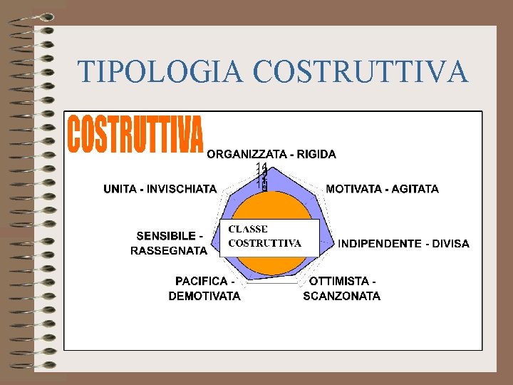 TIPOLOGIA COSTRUTTIVA 