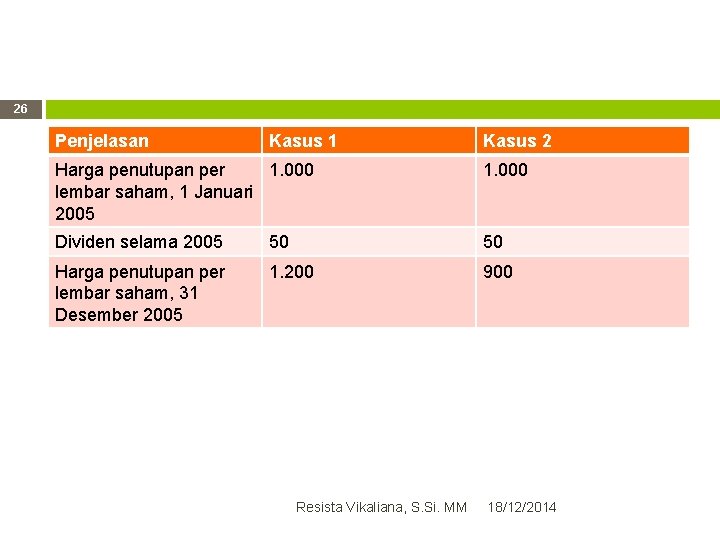 26 Penjelasan Kasus 1 Kasus 2 Harga penutupan per 1. 000 lembar saham, 1