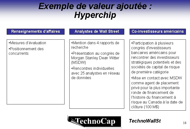Exemple de valeur ajoutée : Hyperchip Renseignements d’affaires • Mesures d’évaluation • Positionnement des