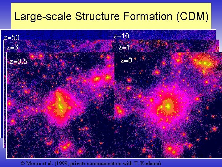 Large-scale Structure Formation (CDM) 15 © Moore et al. (1999, private communication with T.