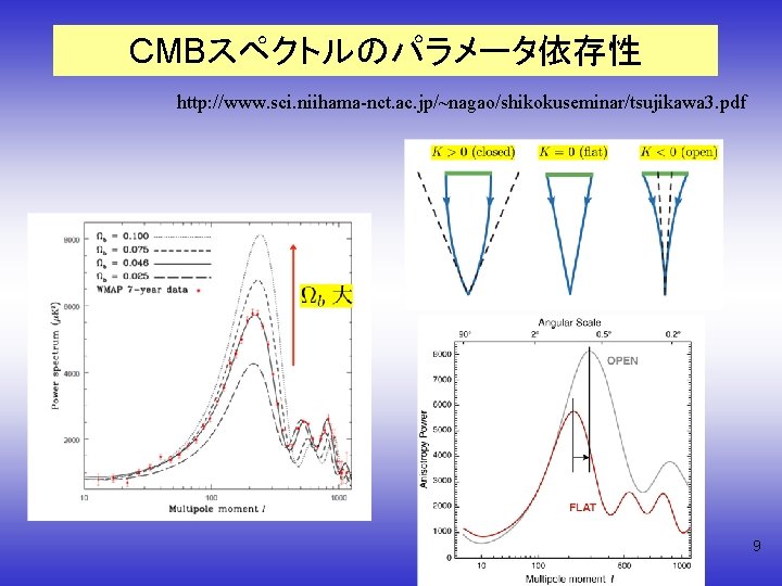 CMBスペクトルのパラメータ依存性 http: //www. sci. niihama-nct. ac. jp/~nagao/shikokuseminar/tsujikawa 3. pdf 9 