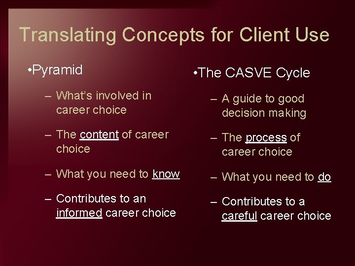 Translating Concepts for Client Use • Pyramid • The CASVE Cycle – What’s involved