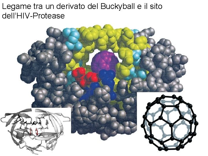 Legame tra un derivato del Buckyball e il sito dell’HIV-Protease Fondamenti di chimica generale