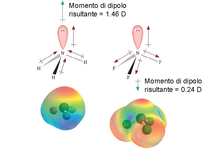 Momento di dipolo risultante = 1. 46 D Momento di dipolo risultante = 0.