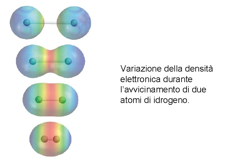 Variazione della densità elettronica durante l’avvicinamento di due atomi di idrogeno. Fondamenti di chimica