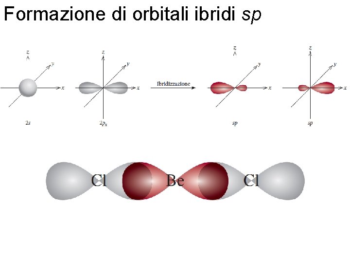Formazione di orbitali ibridi sp Fondamenti di chimica generale – Terza edizione Raymond Chang,