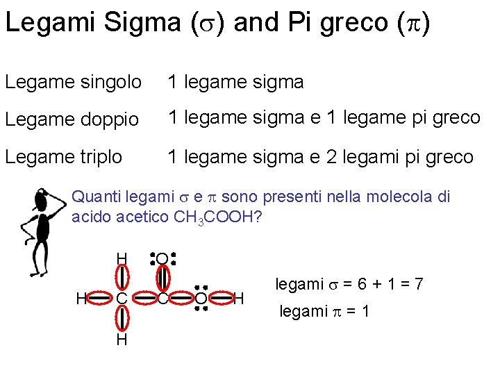 Legami Sigma (s) and Pi greco (p) Legame singolo 1 legame sigma Legame doppio