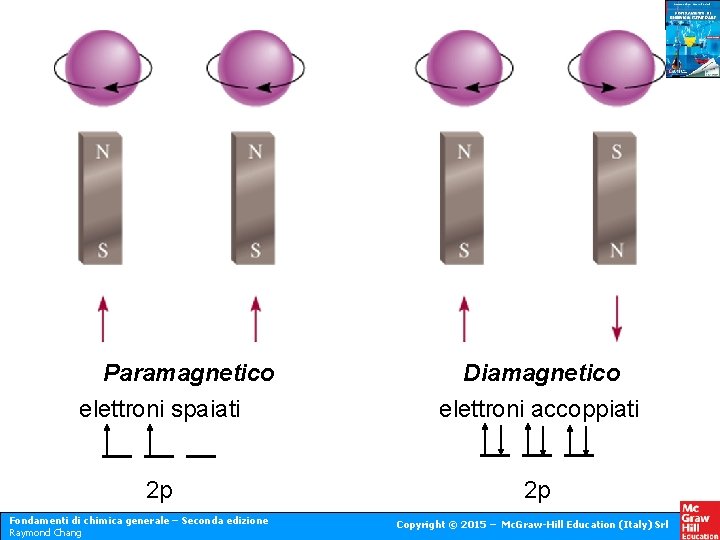 Paramagnetico elettroni spaiati 2 p Fondamenti di chimica generale – Seconda edizione Raymond Chang