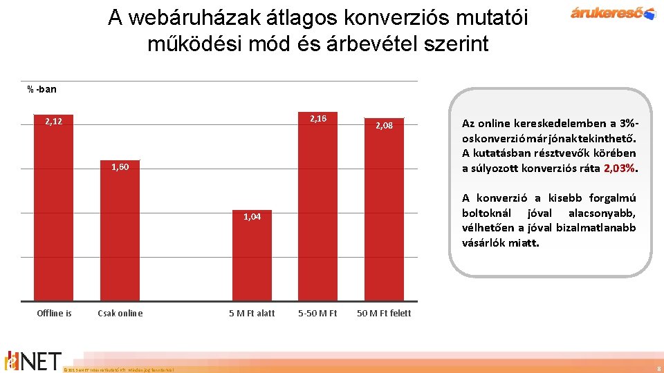 A webáruházak átlagos konverziós mutatói működési mód és árbevétel szerint %-ban 2, 16 2,