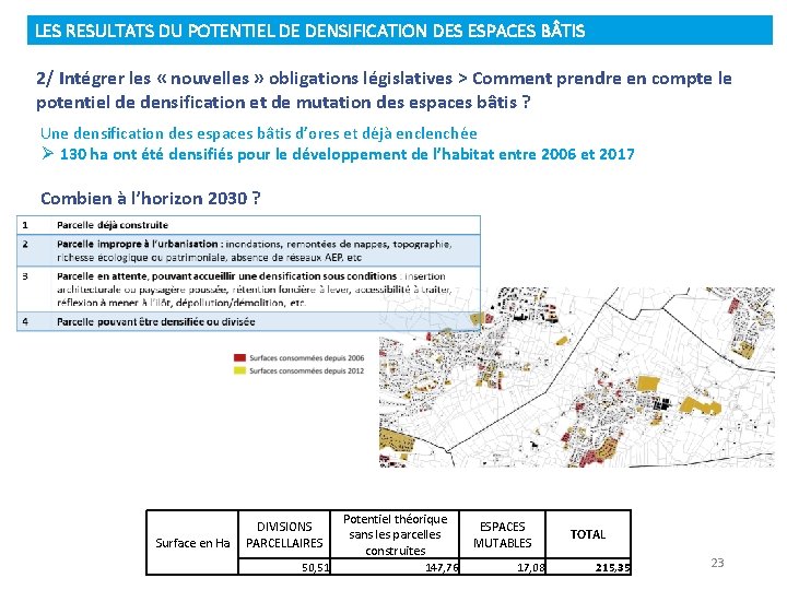 LES RESULTATS DU POTENTIEL DE DENSIFICATION DES ESPACES B TIS 2/ Intégrer les «