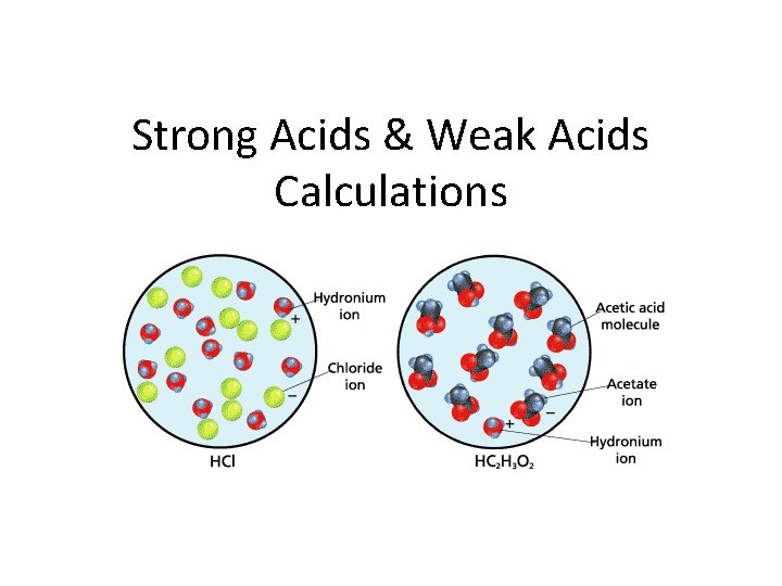 Strong Acids & Weak Acids Calculations 