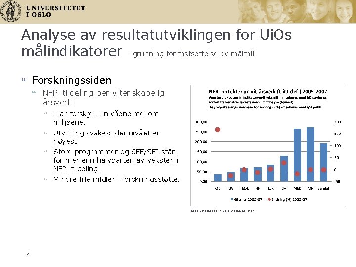 Analyse av resultatutviklingen for Ui. Os målindikatorer - grunnlag for fastsettelse av måltall Forskningssiden