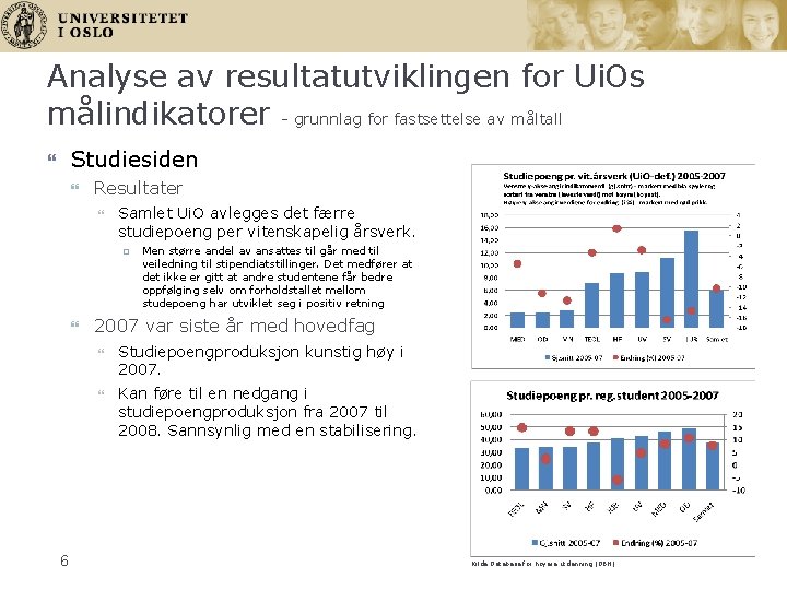 Analyse av resultatutviklingen for Ui. Os målindikatorer - grunnlag for fastsettelse av måltall Studiesiden