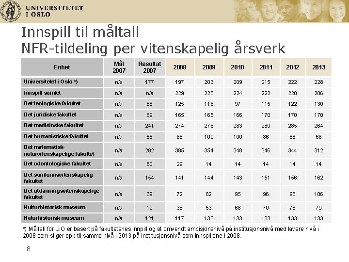 Innspill til måltall NFR-tildeling per vitenskapelig årsverk Mål 2007 Resultat 2007 2008 2009 2010