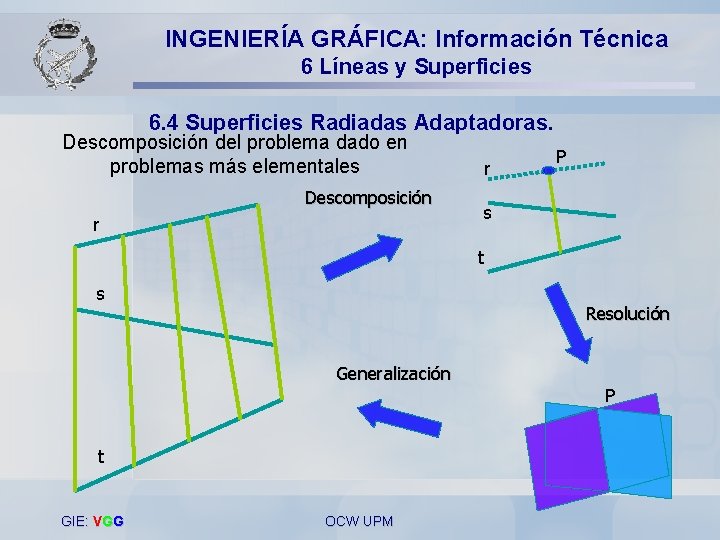 INGENIERÍA GRÁFICA: Información Técnica 6 Líneas y Superficies 6. 4 Superficies Radiadas Adaptadoras. Descomposición