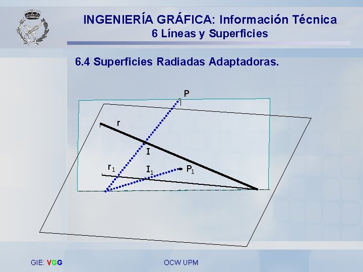 INGENIERÍA GRÁFICA: Información Técnica 6 Líneas y Superficies 6. 4 Superficies Radiadas Adaptadoras. P