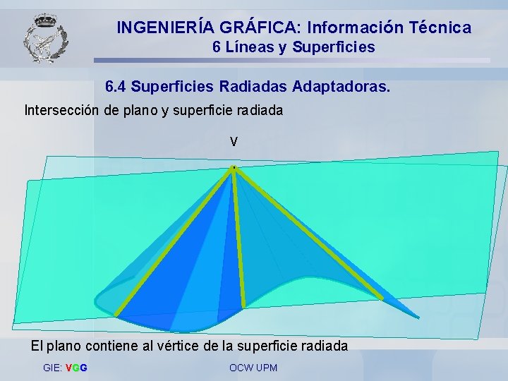 INGENIERÍA GRÁFICA: Información Técnica 6 Líneas y Superficies 6. 4 Superficies Radiadas Adaptadoras. Intersección