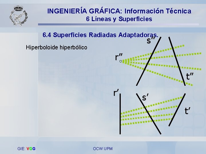INGENIERÍA GRÁFICA: Información Técnica 6 Líneas y Superficies 6. 4 Superficies Radiadas Adaptadoras. s’’