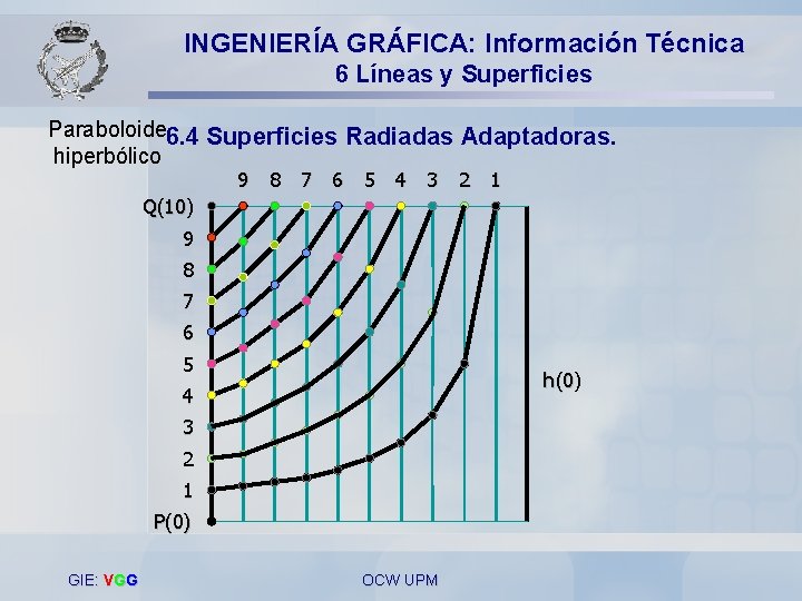INGENIERÍA GRÁFICA: Información Técnica 6 Líneas y Superficies Paraboloide 6. 4 Superficies Radiadas Adaptadoras. INGENIERÍA GRÁFICA: Información Técnica 6 Líneas y Superficies Paraboloide 6. 4 Superficies Radiadas Adaptadoras.