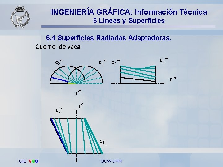 INGENIERÍA GRÁFICA: Información Técnica 6 Líneas y Superficies 6. 4 Superficies Radiadas Adaptadoras. Cuerno INGENIERÍA GRÁFICA: Información Técnica 6 Líneas y Superficies 6. 4 Superficies Radiadas Adaptadoras. Cuerno