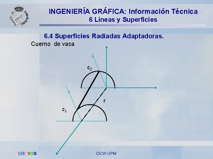 INGENIERÍA GRÁFICA: Información Técnica 6 Líneas y Superficies 6. 4 Superficies Radiadas Adaptadoras. Cuerno