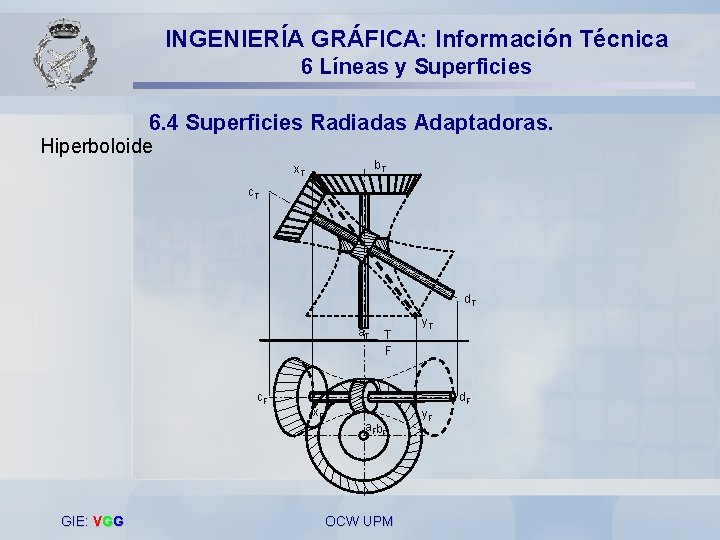 INGENIERÍA GRÁFICA: Información Técnica 6 Líneas y Superficies 6. 4 Superficies Radiadas Adaptadoras. Hiperboloide