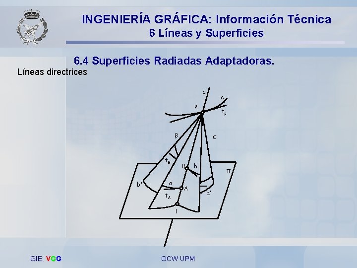 INGENIERÍA GRÁFICA: Información Técnica 6 Líneas y Superficies 6. 4 Superficies Radiadas Adaptadoras. Líneas