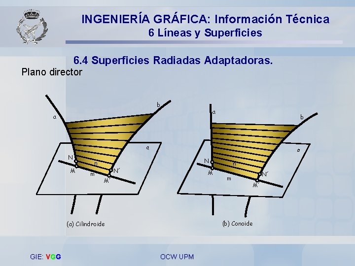 INGENIERÍA GRÁFICA: Información Técnica 6 Líneas y Superficies 6. 4 Superficies Radiadas Adaptadoras. Plano