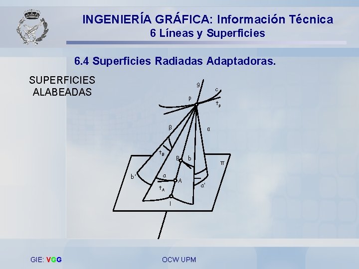 INGENIERÍA GRÁFICA: Información Técnica 6 Líneas y Superficies 6. 4 Superficies Radiadas Adaptadoras. SUPERFICIES