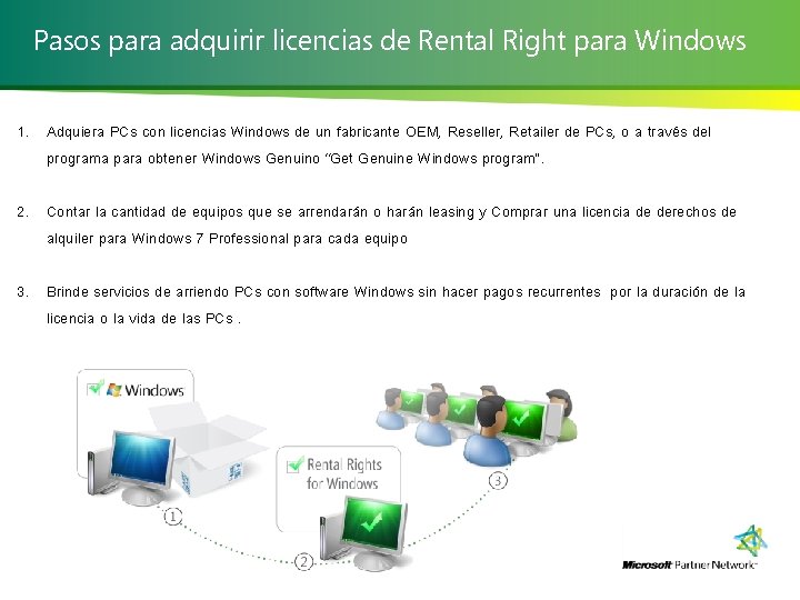 Pasos para adquirir licencias de Rental Right para Windows 1. Adquiera PCs con licencias