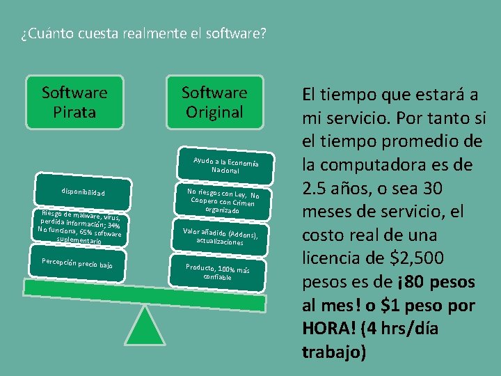 ¿Cuánto cuesta realmente el software? Software Pirata Software Original Ayudo a la Econom ía