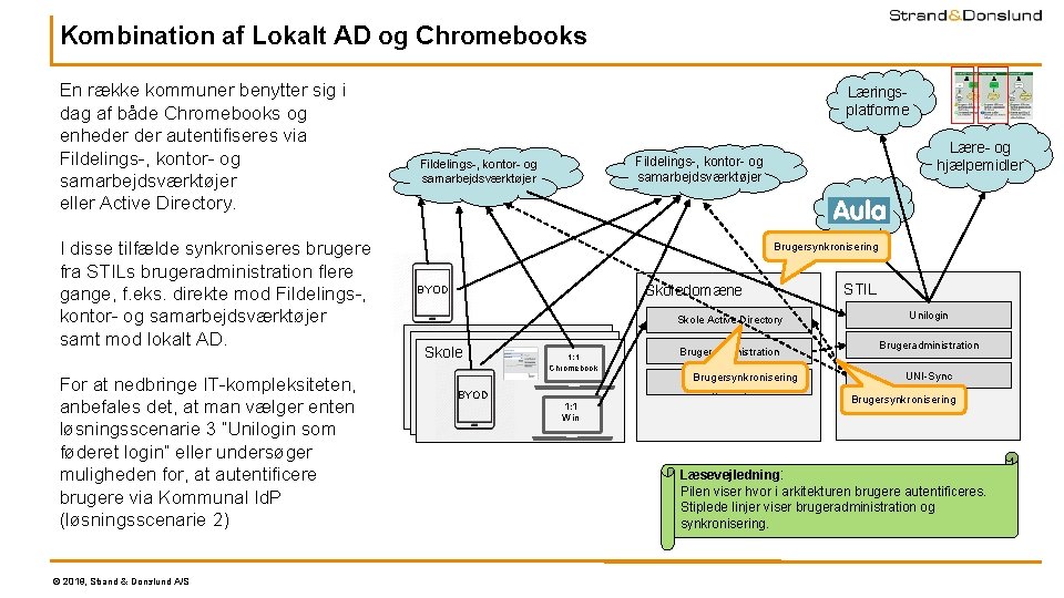 Kombination af Lokalt AD og Chromebooks En række kommuner benytter sig i dag af Kombination af Lokalt AD og Chromebooks En række kommuner benytter sig i dag af