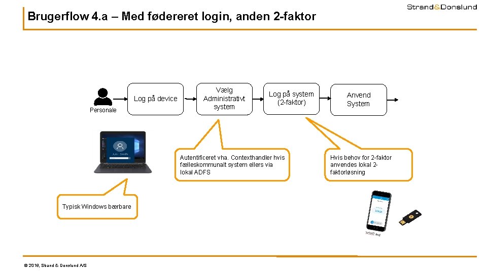 Brugerflow 4. a – Med fødereret login, anden 2 -faktor Log på device Personale Brugerflow 4. a – Med fødereret login, anden 2 -faktor Log på device Personale
