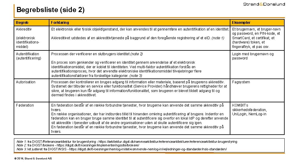 Begrebsliste (side 2) Begreb Forklaring Akkreditiv Et elektronisk eller fysisk objekt/genstand, der kan anvendes Begrebsliste (side 2) Begreb Forklaring Akkreditiv Et elektronisk eller fysisk objekt/genstand, der kan anvendes