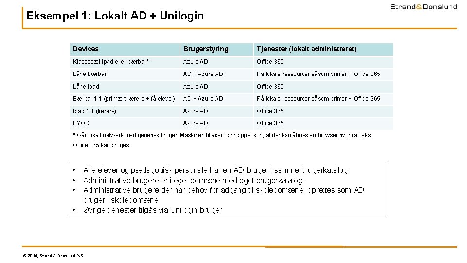 Eksempel 1: Lokalt AD + Unilogin Devices Brugerstyring Tjenester (lokalt administreret) Klassesæt Ipad eller Eksempel 1: Lokalt AD + Unilogin Devices Brugerstyring Tjenester (lokalt administreret) Klassesæt Ipad eller