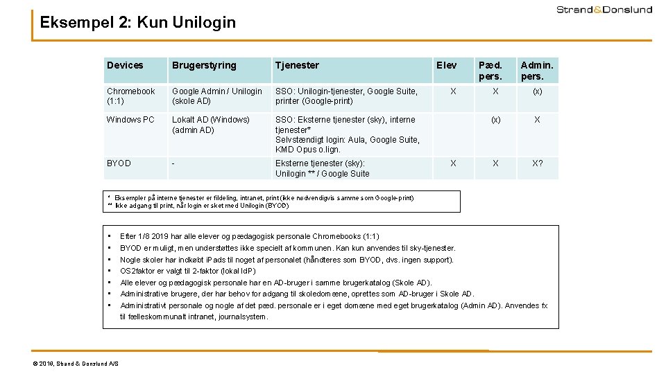 Eksempel 2: Kun Unilogin Devices Brugerstyring Tjenester Chromebook (1: 1) Google Admin / Unilogin Eksempel 2: Kun Unilogin Devices Brugerstyring Tjenester Chromebook (1: 1) Google Admin / Unilogin