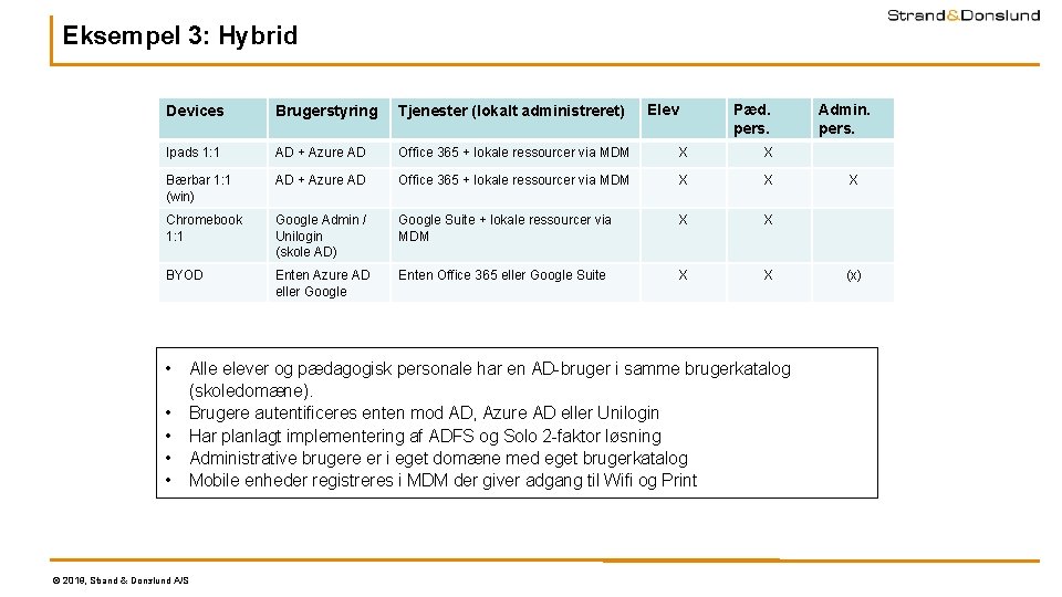Eksempel 3: Hybrid Elev Pæd. pers. Devices Brugerstyring Tjenester (lokalt administreret) Ipads 1: 1 Eksempel 3: Hybrid Elev Pæd. pers. Devices Brugerstyring Tjenester (lokalt administreret) Ipads 1: 1