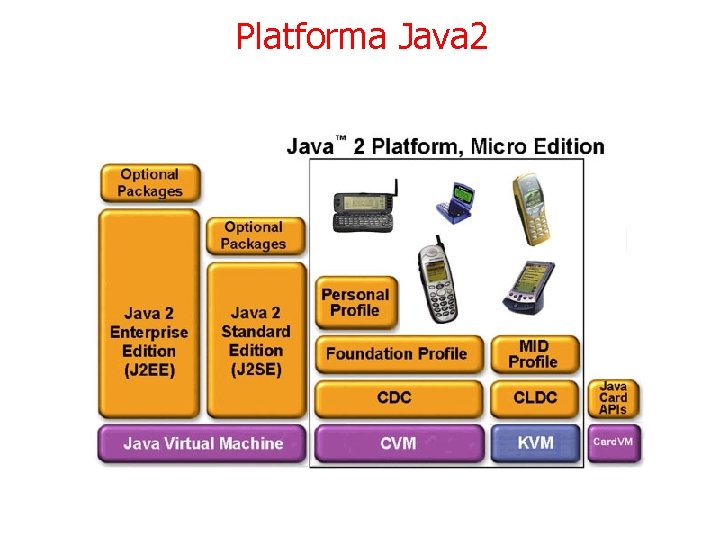 Platforma Java 2 