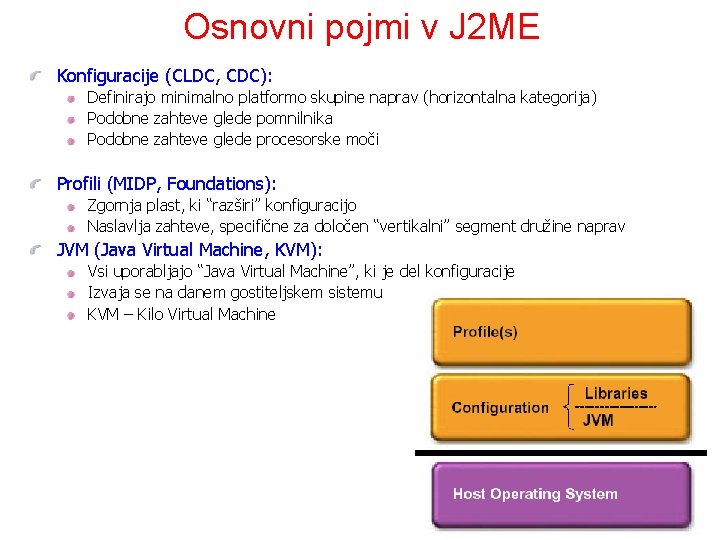 Osnovni pojmi v J 2 ME Konfiguracije (CLDC, CDC): Definirajo minimalno platformo skupine naprav