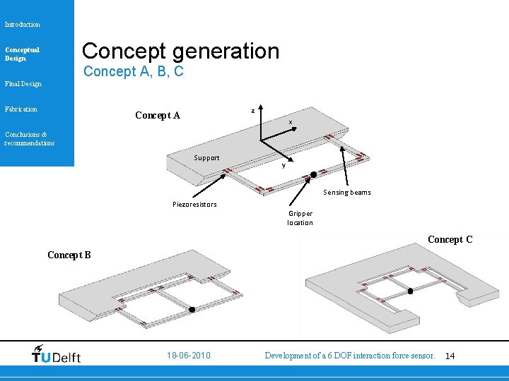 Introduction Concept generation Conceptual Design Concept A, B, C Final Design Fabrication z Concept