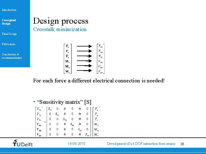 Introduction Conceptual Design Final Design process Crosstalk minimization Fabrication Conclusions & recommendations For each