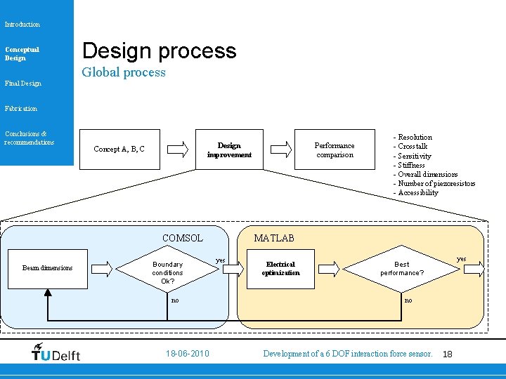 Introduction Conceptual Design Final Design process Global process Fabrication Conclusions & recommendations Design improvement