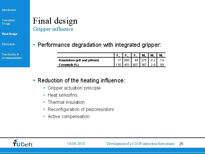Introduction Conceptual Design Final design Gripper influence Final Design Fabrication Conclusions & recommendations •