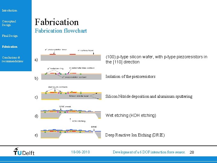 Introduction Conceptual Design Fabrication flowchart Final Design Fabrication Conclusions & recommendations (100) p-type silicon