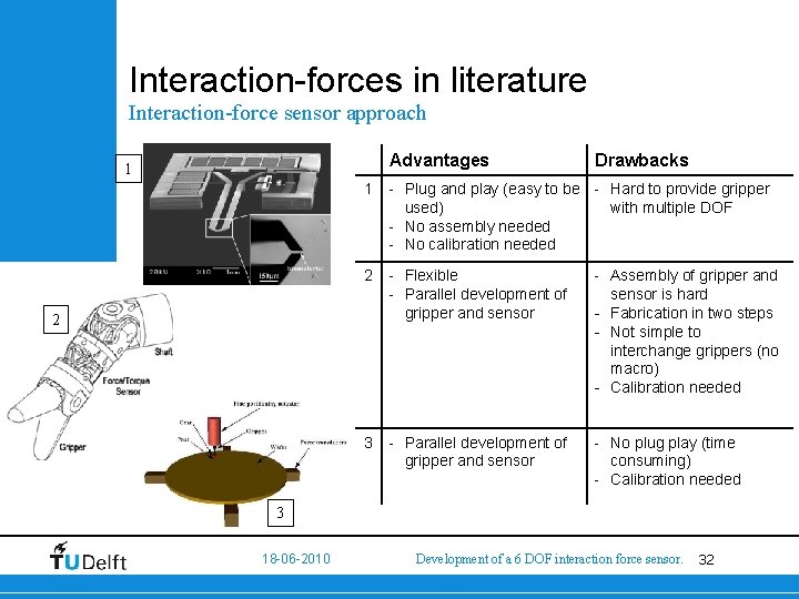 Interaction-forces in literature Interaction-force sensor approach Advantages 1 Drawbacks 1 - Plug and play
