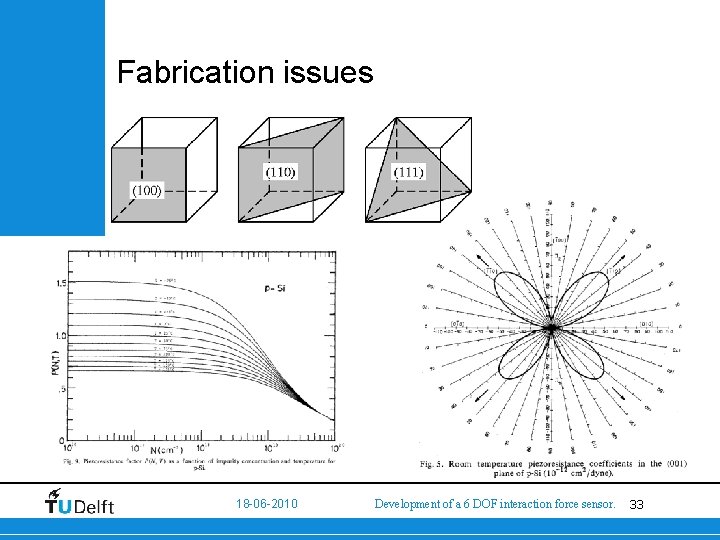 Fabrication issues 18 -06 -2010 Development of a 6 DOF interaction force sensor. 33