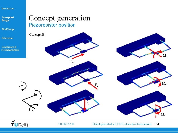 Introduction Concept generation Conceptual Design Piezoresistor position Final Design Concept B Fabrication Conclusions &