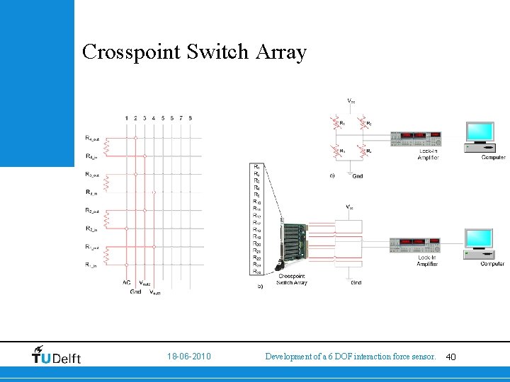 Crosspoint Switch Array 18 -06 -2010 Development of a 6 DOF interaction force sensor.