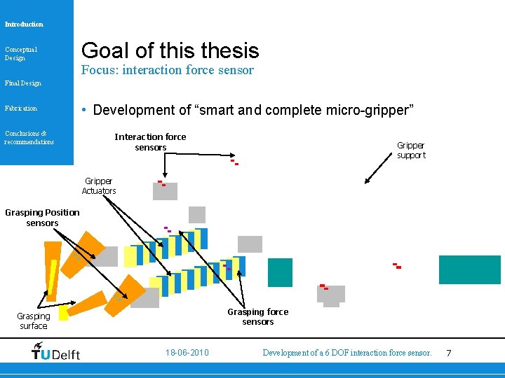 Introduction Conceptual Design Goal of this thesis Focus: interaction force sensor Final Design Fabrication